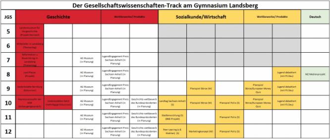gesellschaftswissenschaften_track_gymlb.jpg