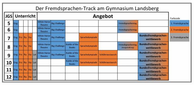 track_modell_fremdsprachen_(09.03.2025).jpg